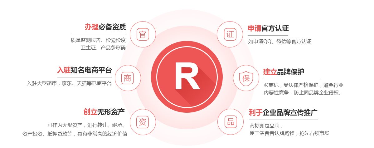 冷水滩商标注册的作用